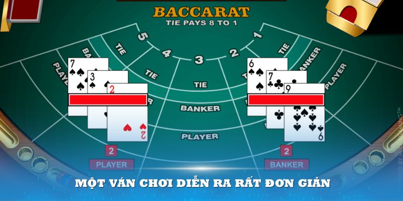 Một ván chơi diễn ra rất đơn giản và dễ hiểu cho bất kỳ ai mới tham gia